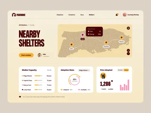 Dashboard showing nearby pet shelters in Florida with a map, shelter capacity, adoption stats, and pets adopted yearly.
