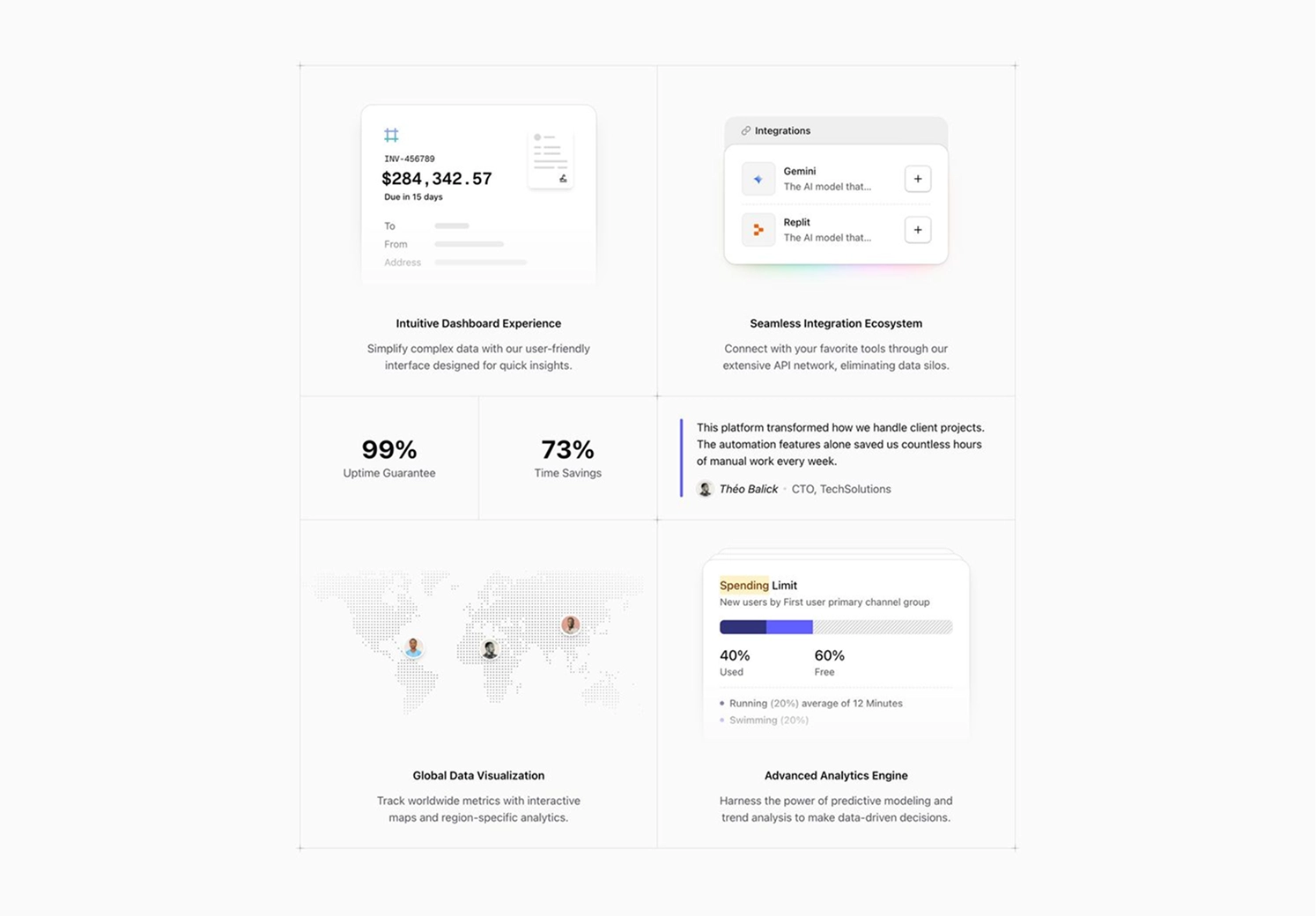 Dashboard featuring intuitive data overview, seamless integration options, uptime and time savings statistics, client testimonial, global data visualization map, and spending limit analytics report.