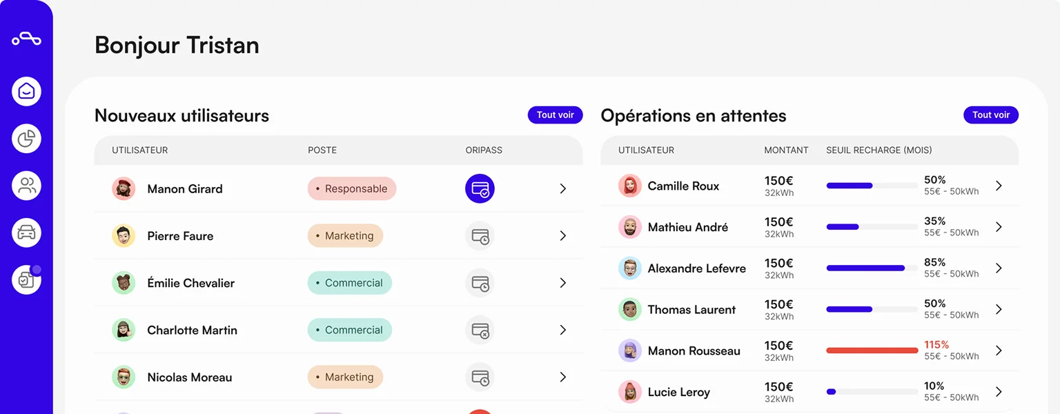 SAAS Business Oriway