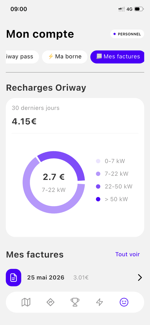 Historique des recharges et factures