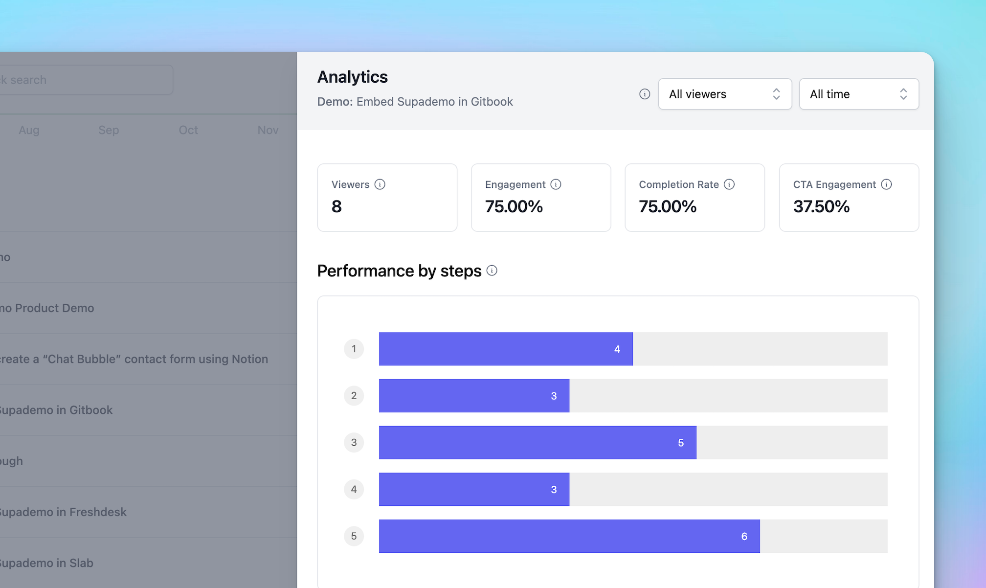 Supademo anlaytics 2.0 update