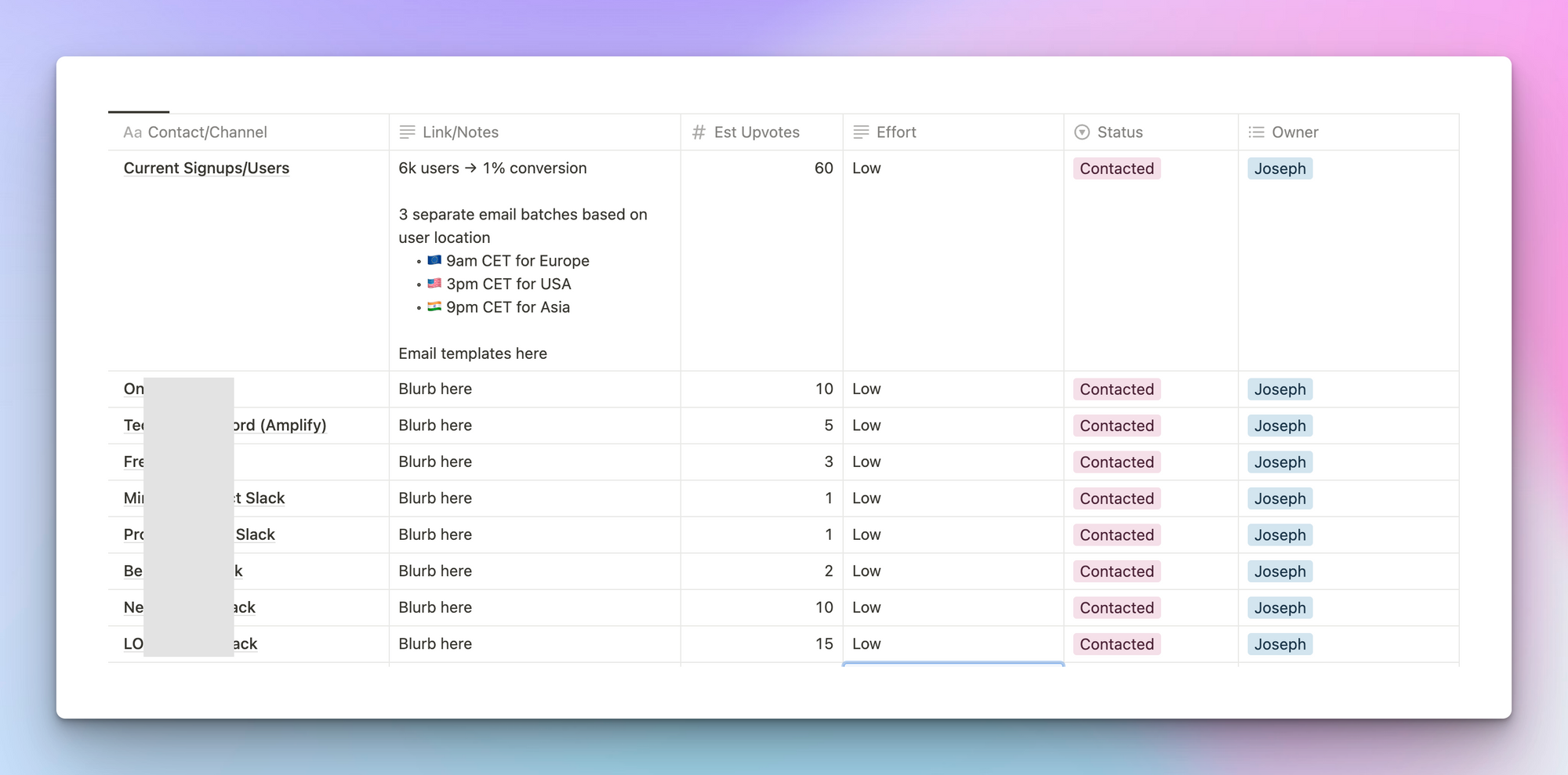 Engaging with the Product Hunt community is crucial to build relationships, gain feedback, and prepare for your product launch