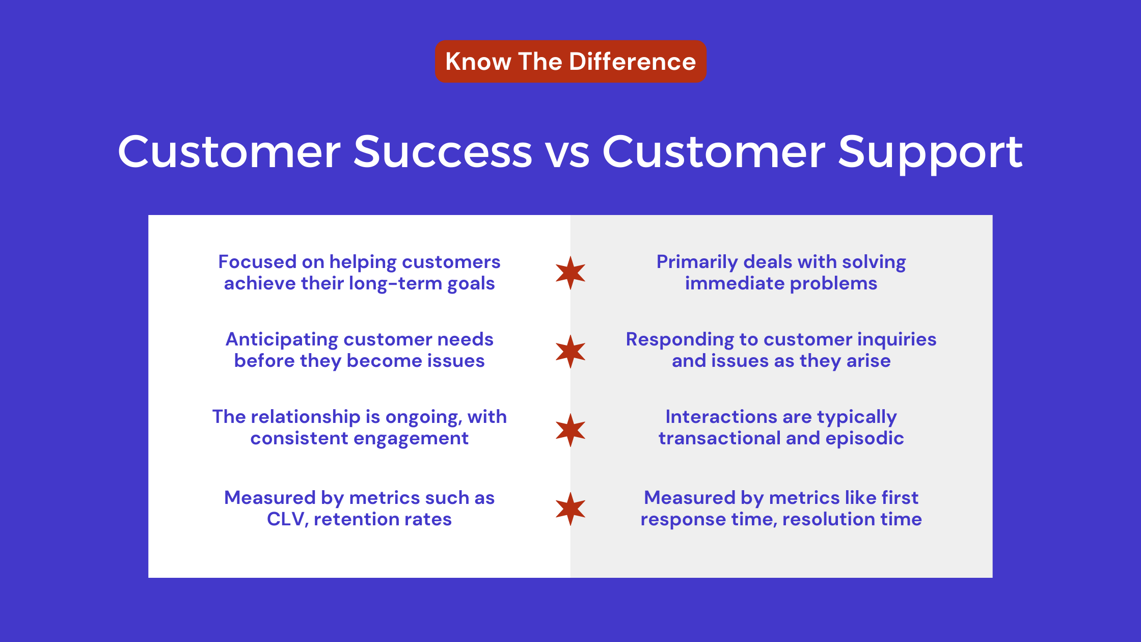 customer success vs customer support