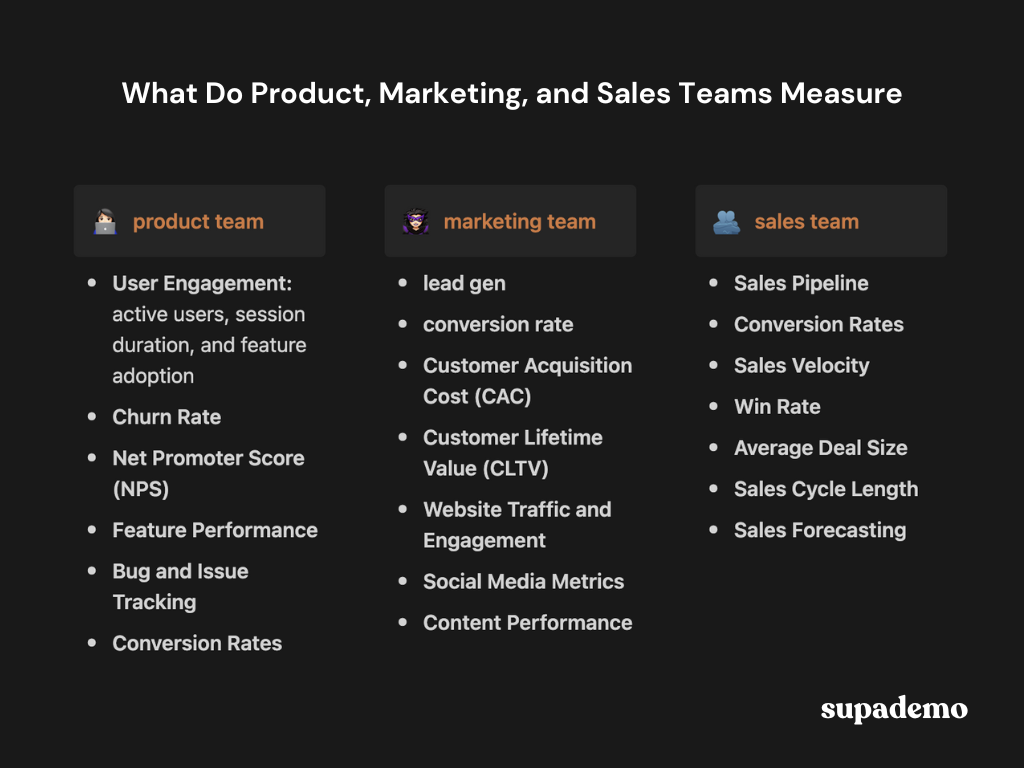 what do product, sales, marketing teams measure