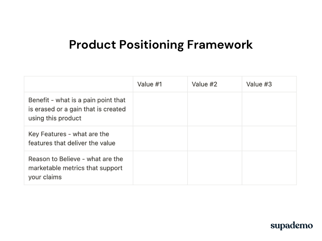 Product positioning framework