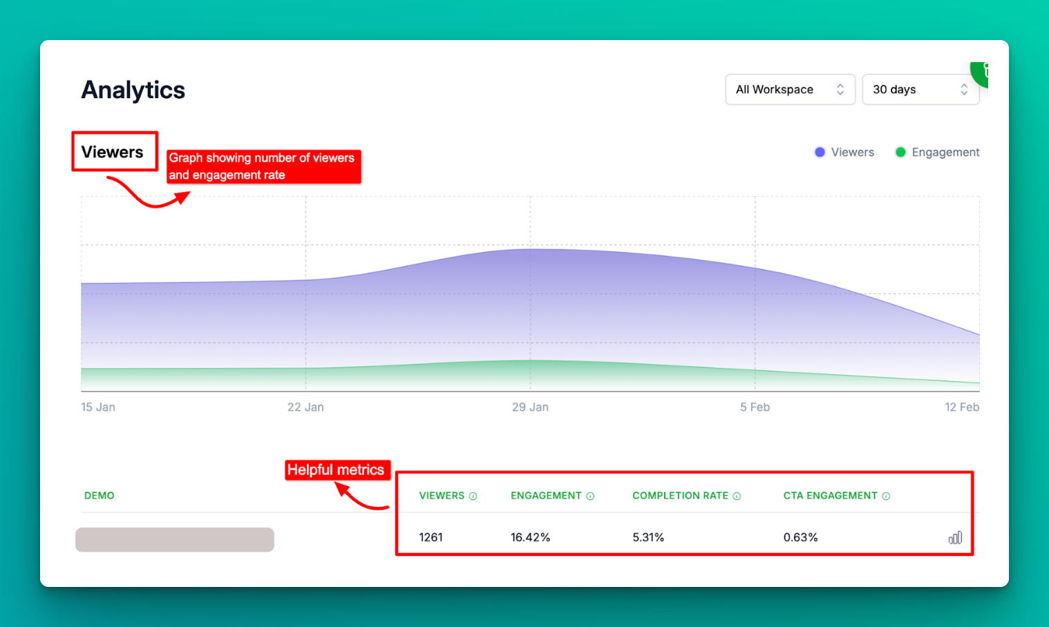 Product engagement metrics measure how active and involved users are with your product over time.