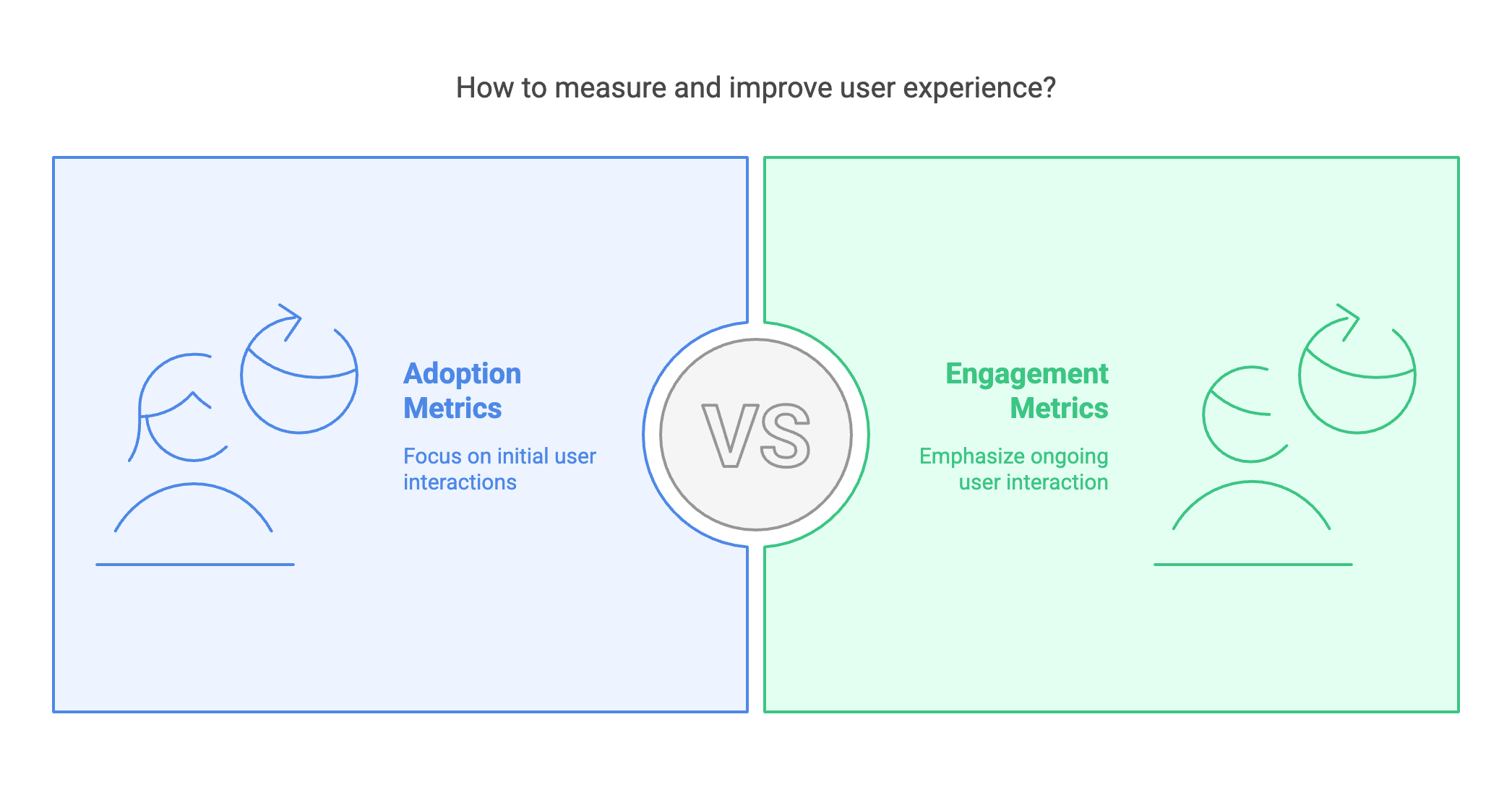 adoption metrics vs engagement metrics