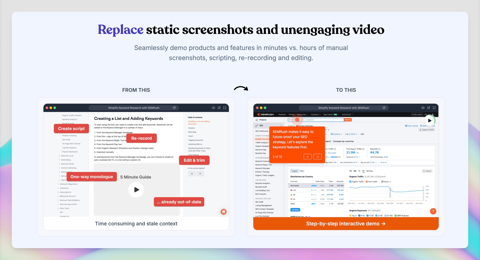 A snapshot showing the before and after between static guides vs. interactive product demos