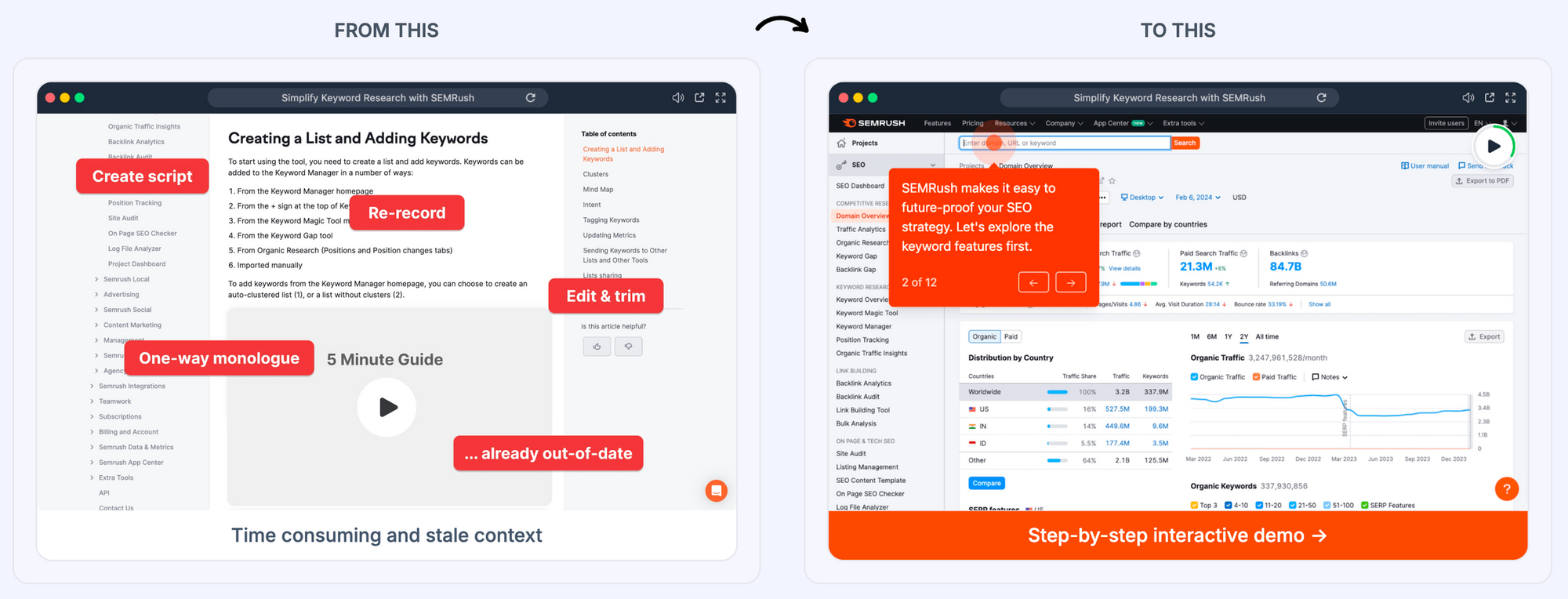 Traditional demo processes vs. demo automation with Supadmeo