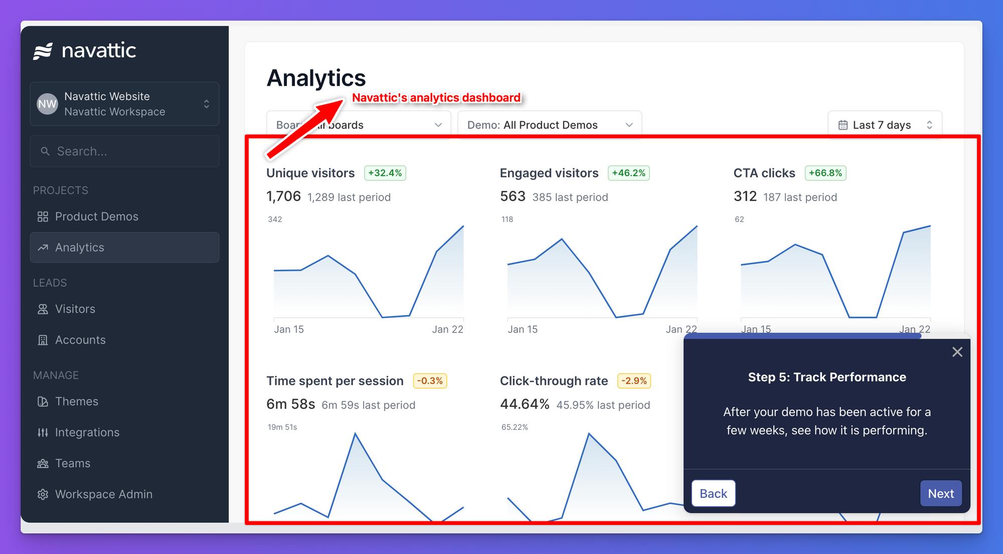 Navattic's analytics dashboard