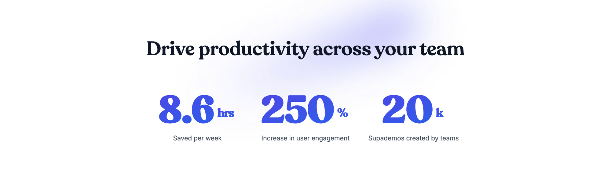 Supademo, a leading demo automation platform, performance numbers