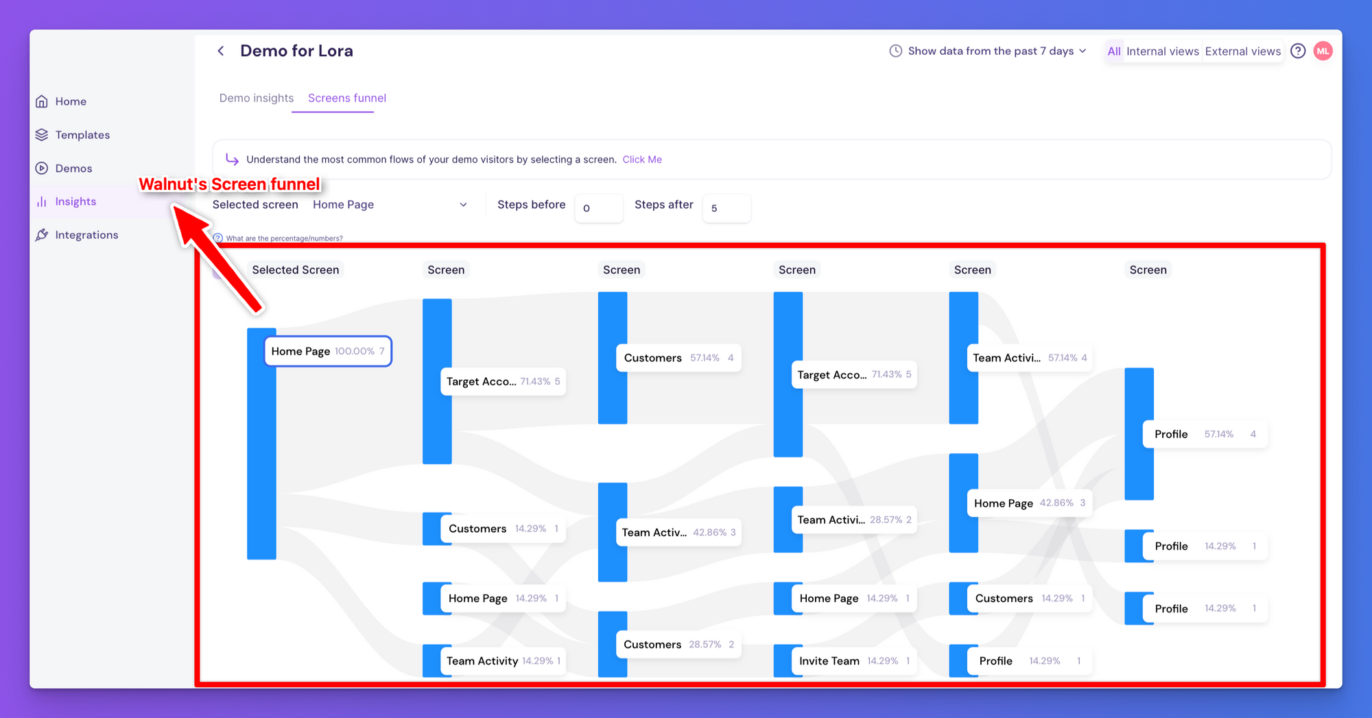 Walnut.io's analytics dashboard