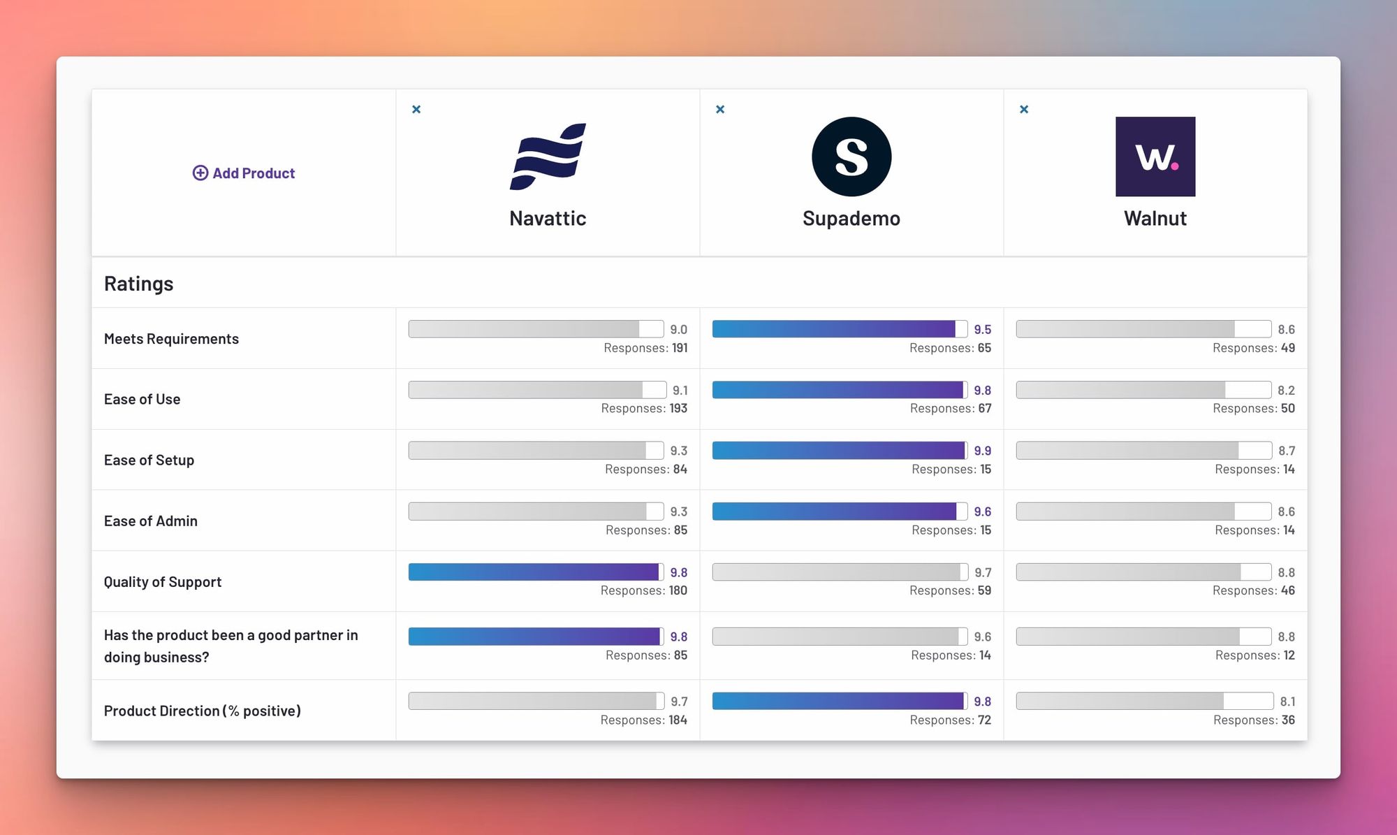 Navattic vs. Walnut vs. Supademo: Demo Automation Comparison