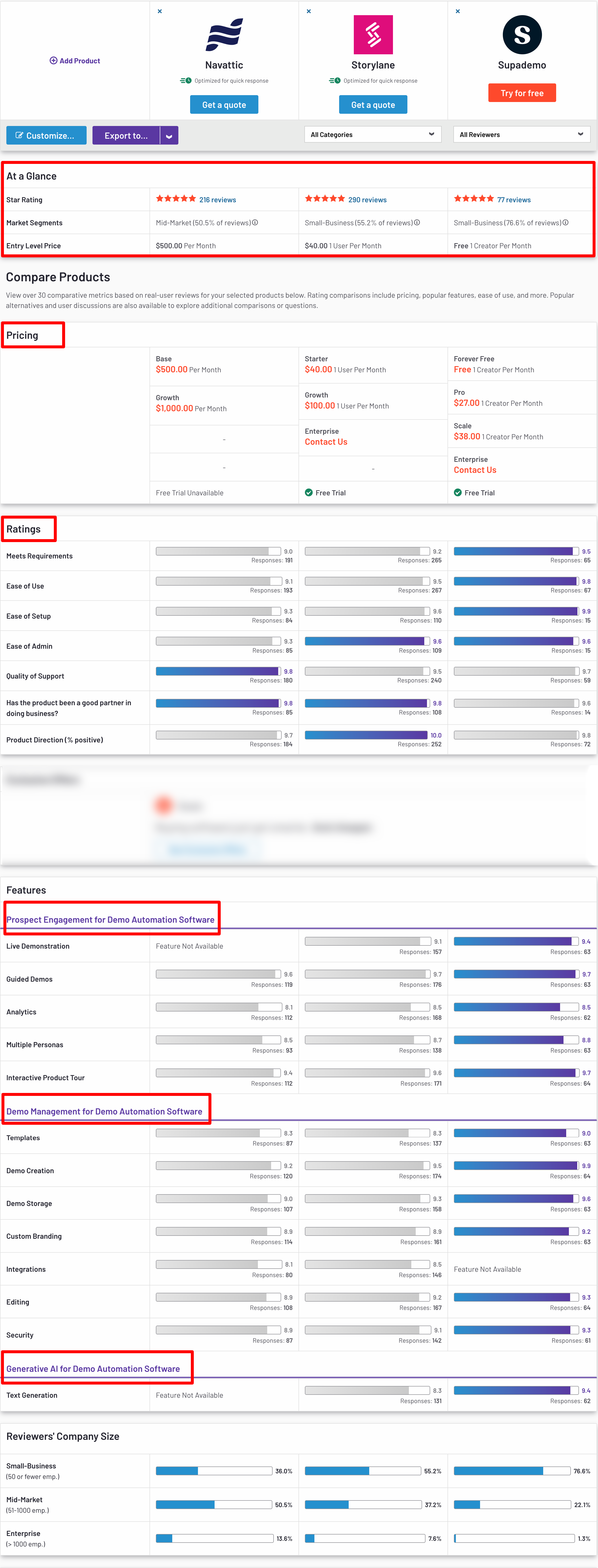 Navattic vs. Supademo vs. Storylane: G2 Comparison of leading Demo Automation Platforms