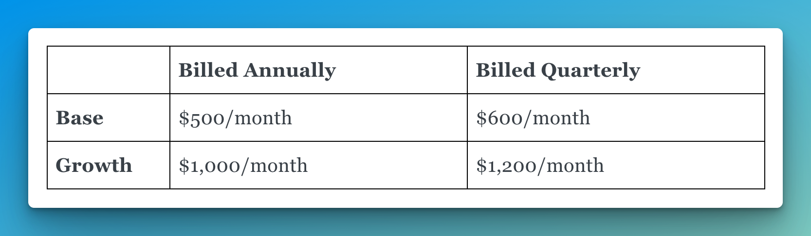 Navattic pricing plans starting at $600/month