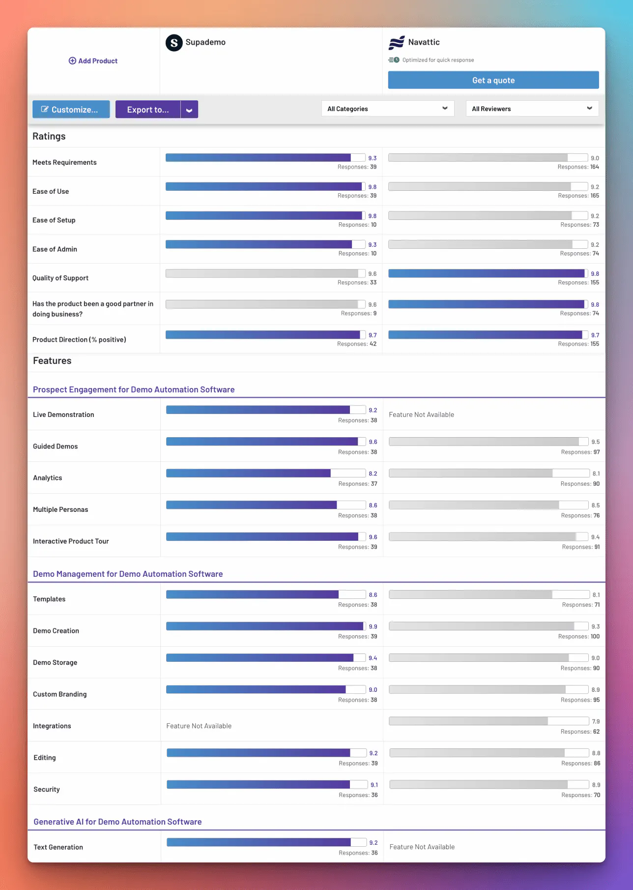 Navattic vs Supademo from G2 Crowd