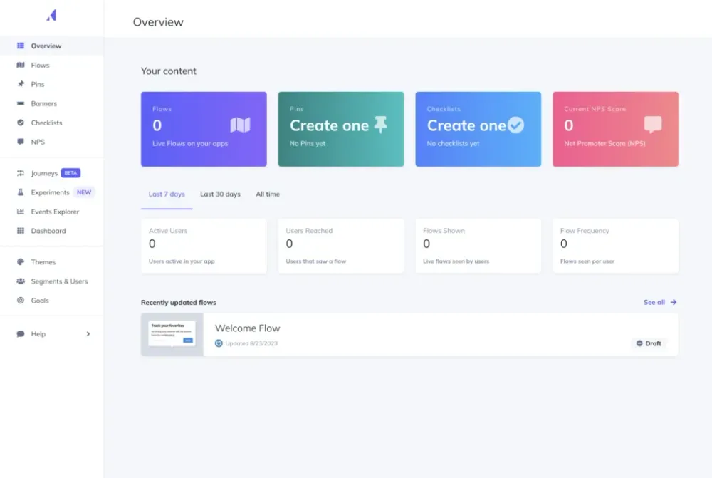 Appcues dashboard showing flow creation tools, user stats, and recently updated onboarding journeys.