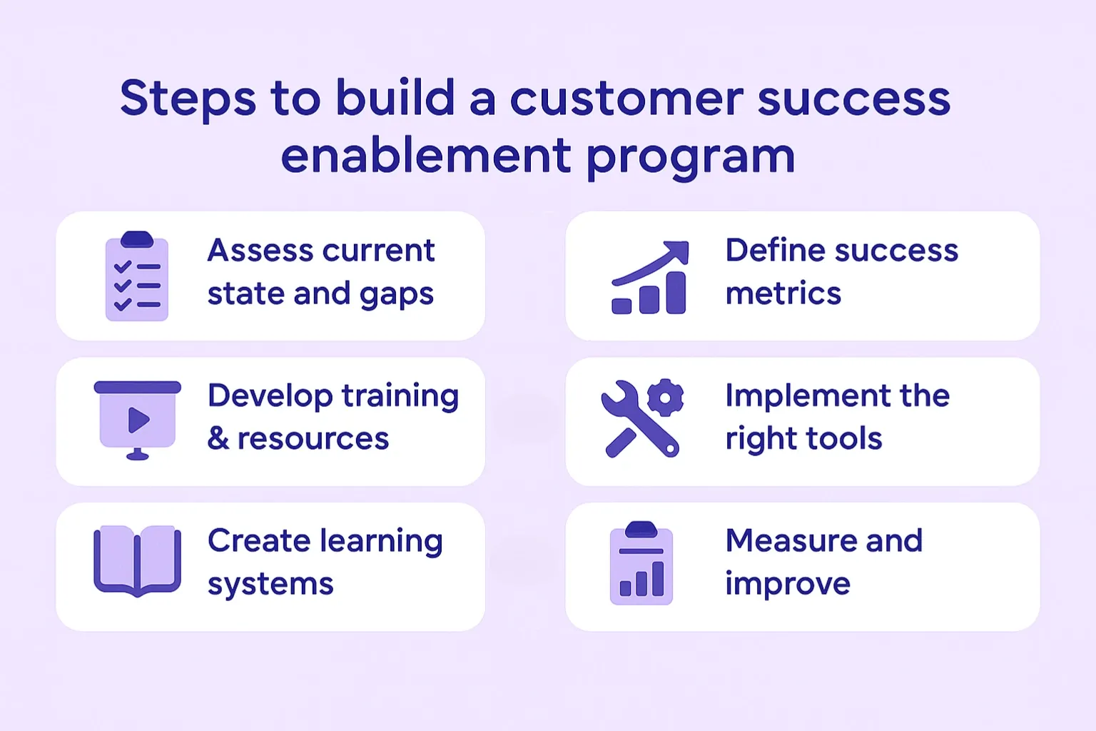Simple steps to build an effective customer success enablement program