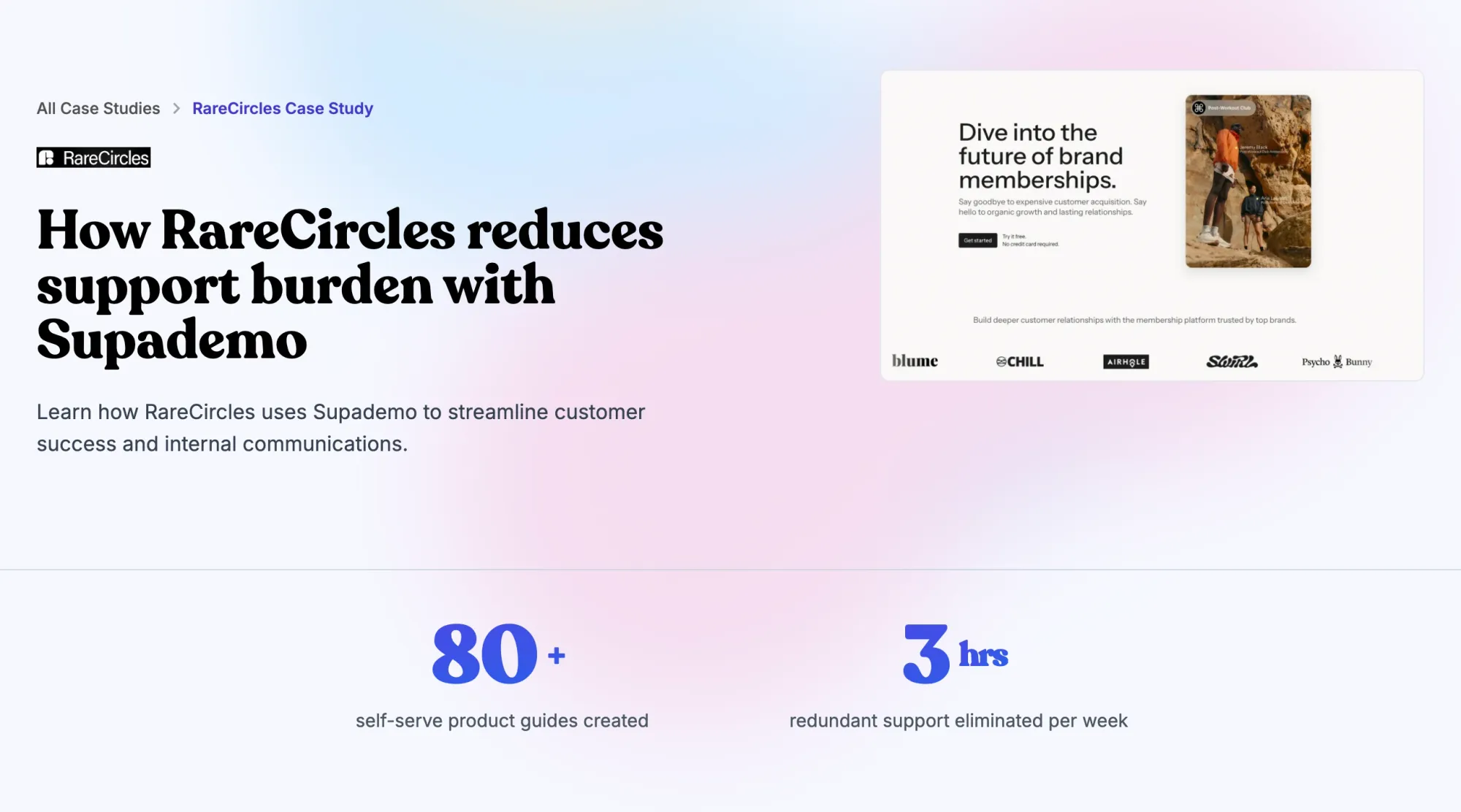 Overview of how RareCircles improves customer support with Supademo