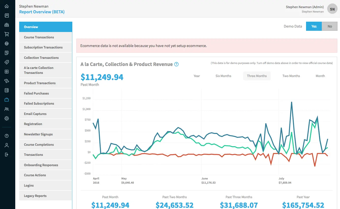 Financial dashboard showing $11,249.94 in monthly revenue with multicolored line graph tracking collection and product revenue across different time periods.