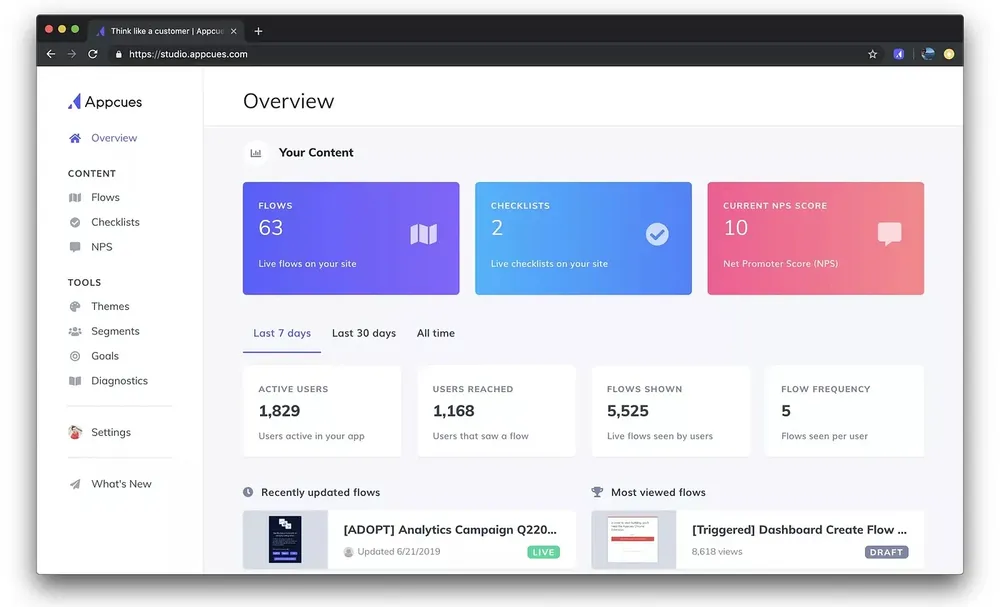 Appcues dashboard showing content metrics like flows, checklists, active users, and NPS score.