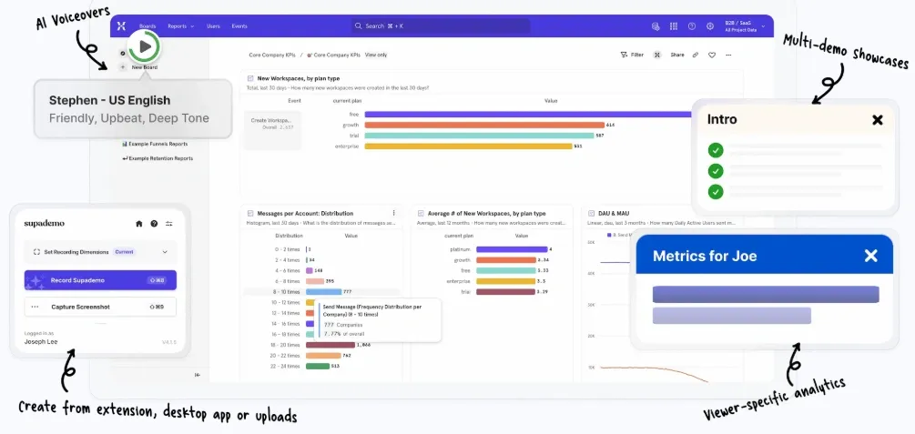 Supademo dashboard showing AI voiceover options, analytics, and interactive demo features.