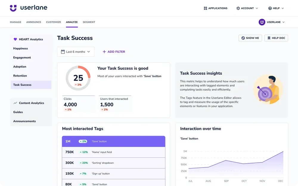 Userlane analytics dashboard showing user task success rates and engagement metrics.