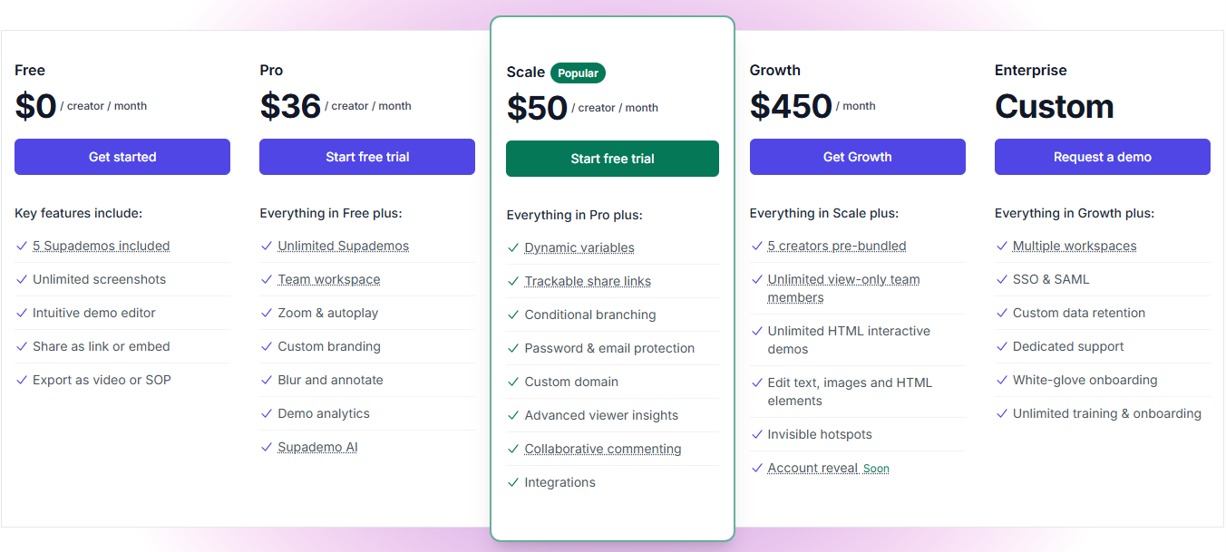 Supademo pricing plans comparison chart ranging from Free to Enterprise tiers with listed features.