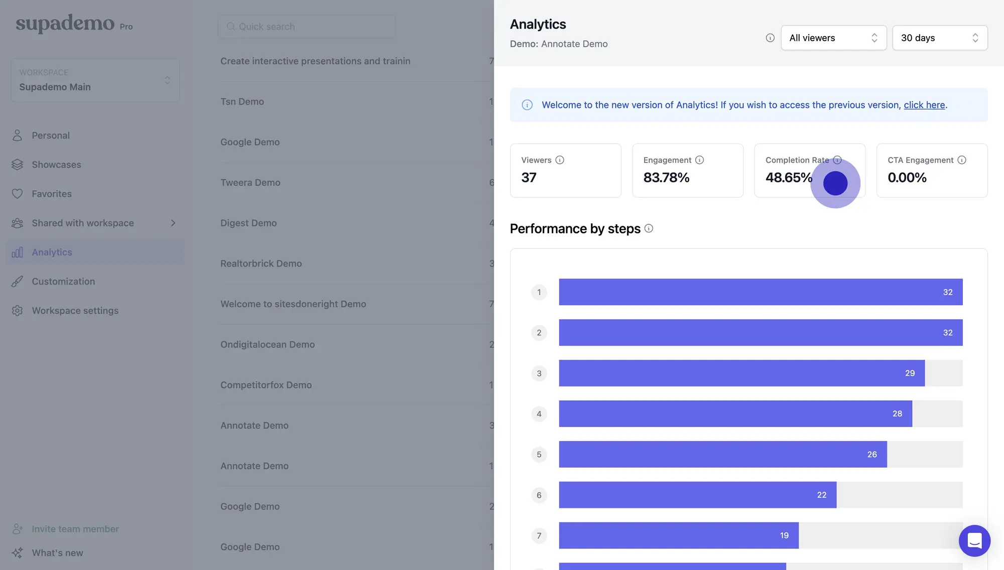 Supademo analytics screen for "Annotate Demo" showing viewer counts, engagement rate (83.78%), and completion rate (48.65%) with performance by steps.