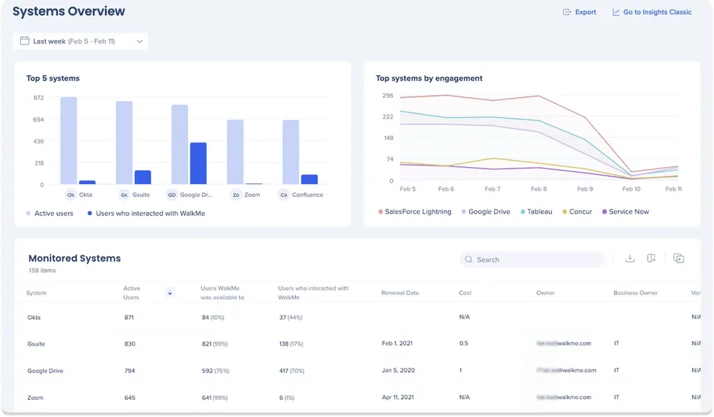 WalkMe dashboard showing system overview, engagement analytics, and user activity.