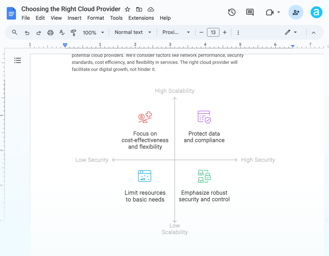 Screenshot of chart made via Napkin.ai