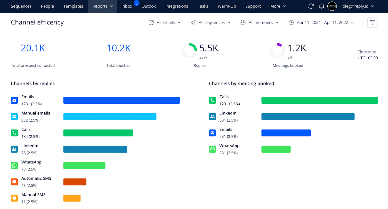 Reply.io dashboard screenshot