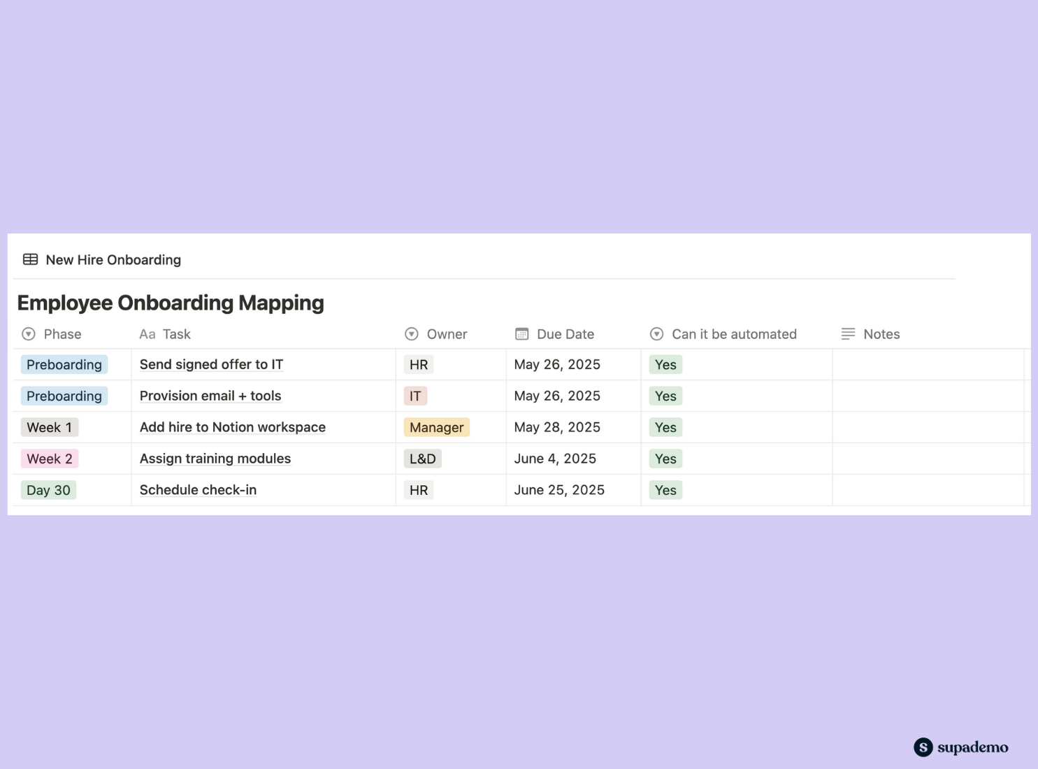 Notion database showing different columns as part of employee onboarding mapping practice
