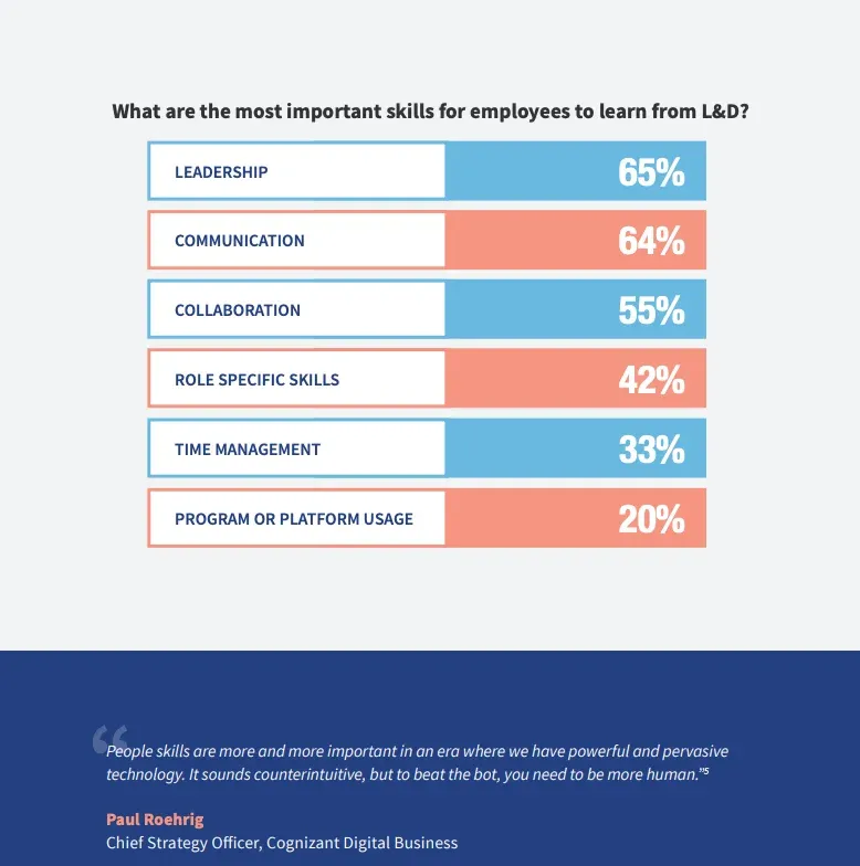 94% of employees say they would stay longer at a company if it invested in their professional development