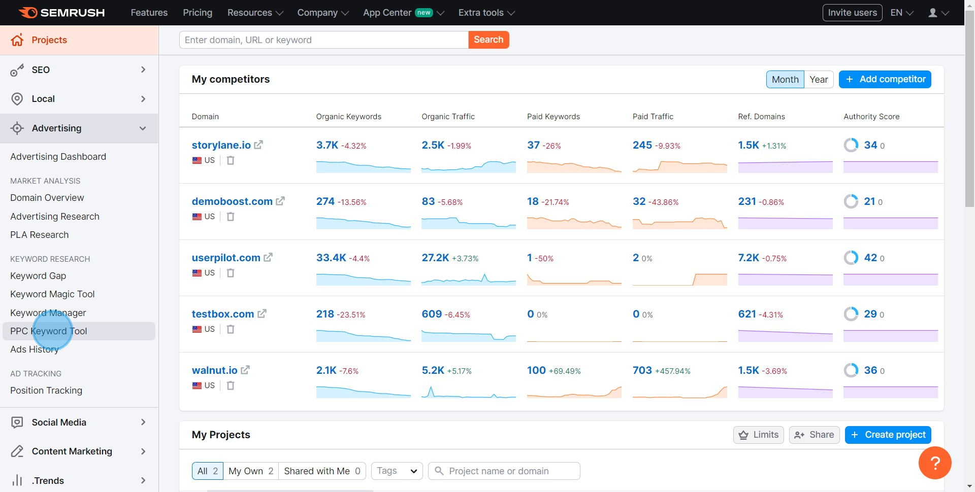 2 Click on "PPC Keyword Tool"