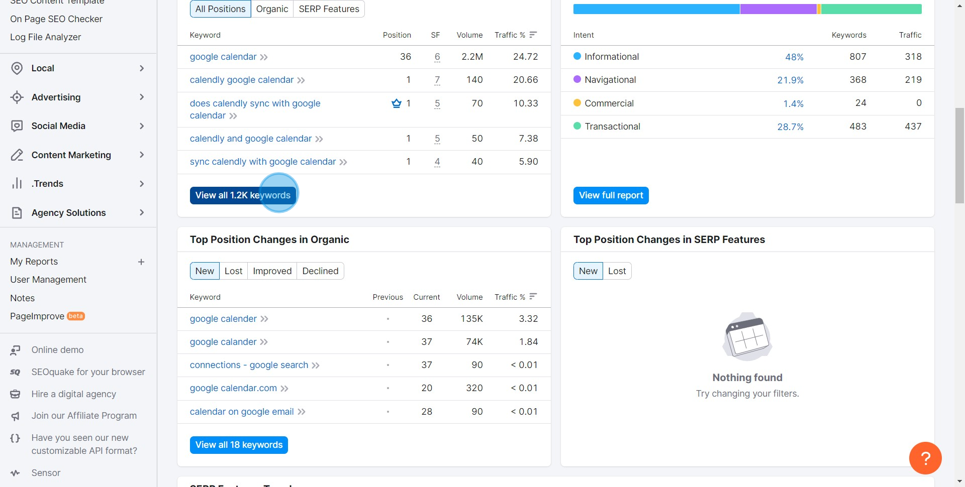 6 Click on "View all 1.2K keywords"