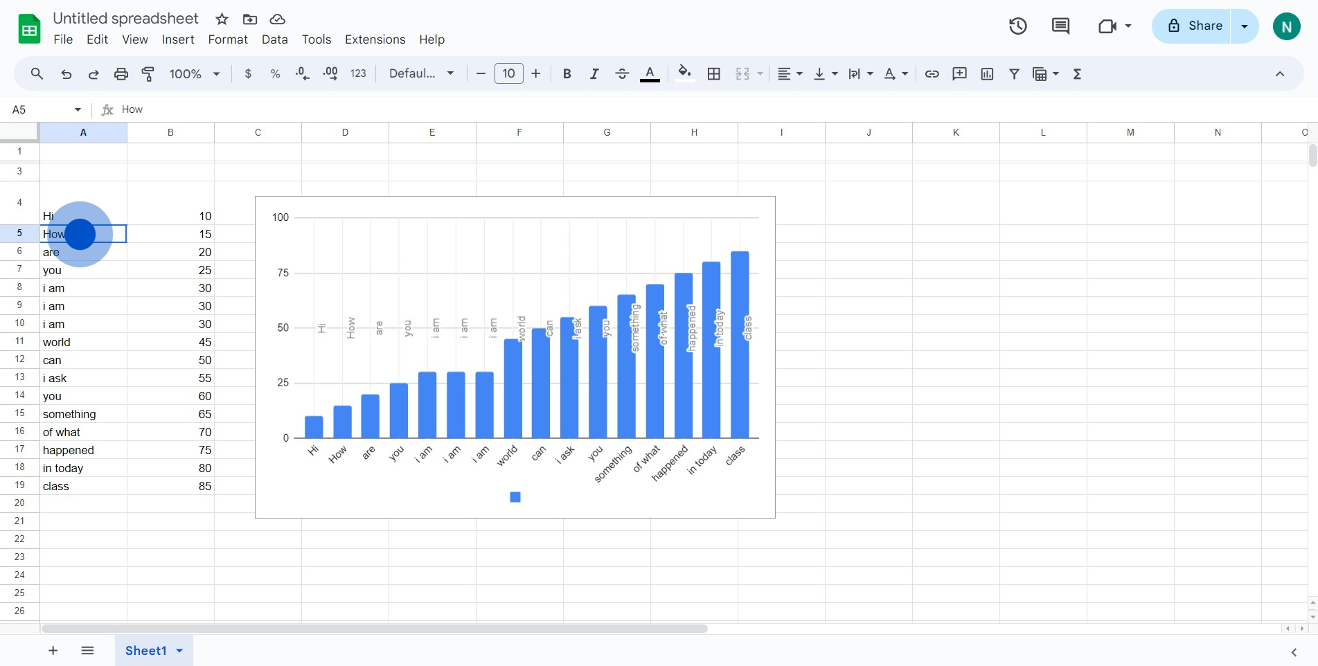 1 Click on " Chart summary..."