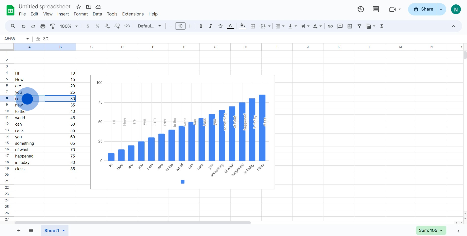 1 Click on " Chart summa..."