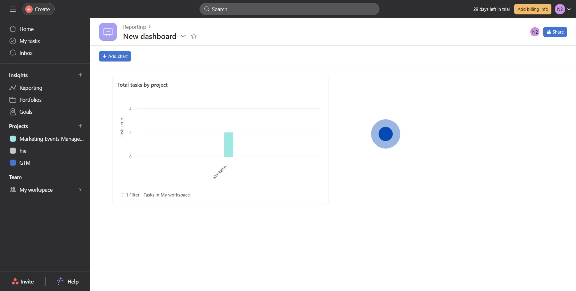 6 Click on "Total tasks by ..."