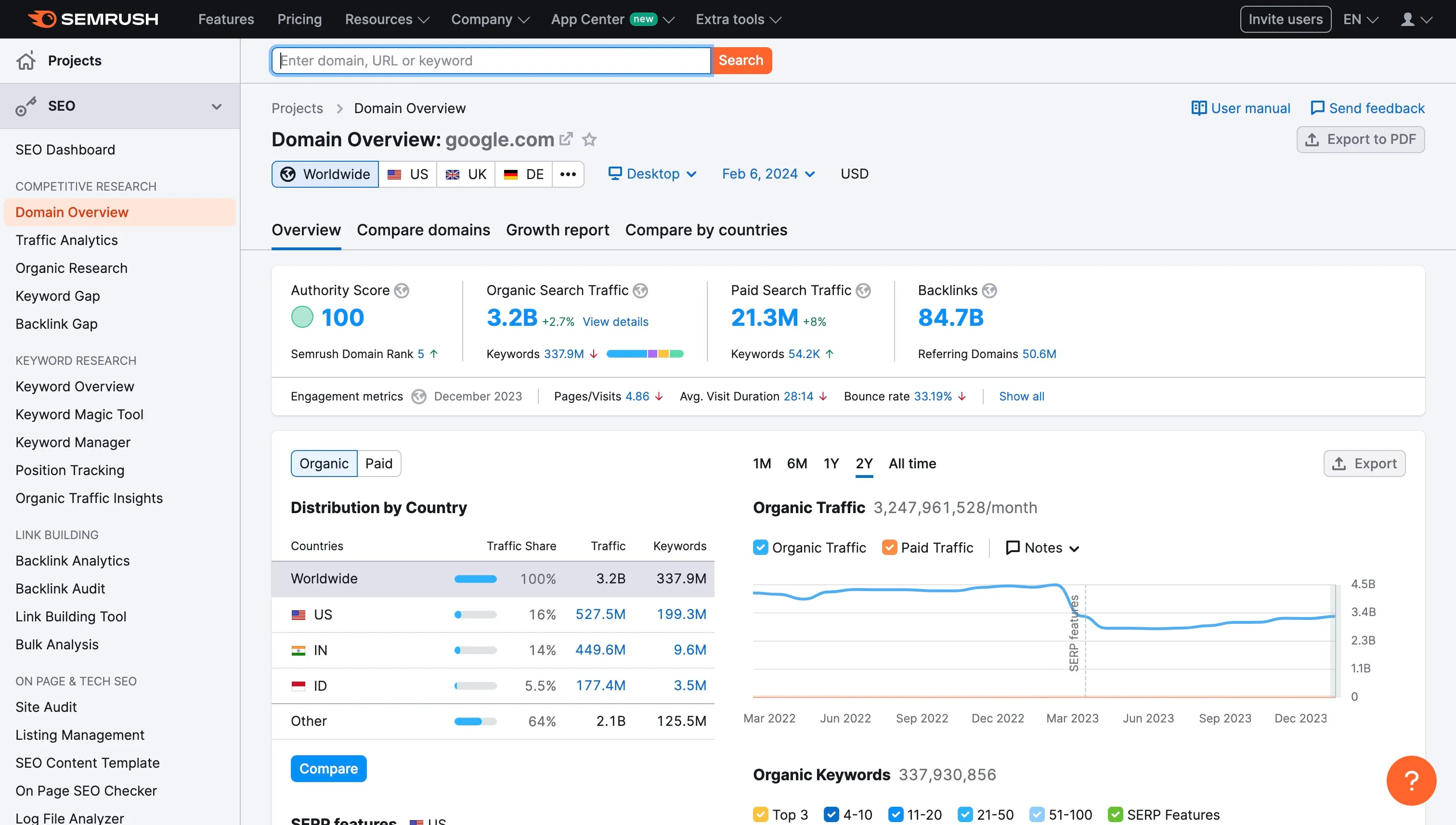 Semrush