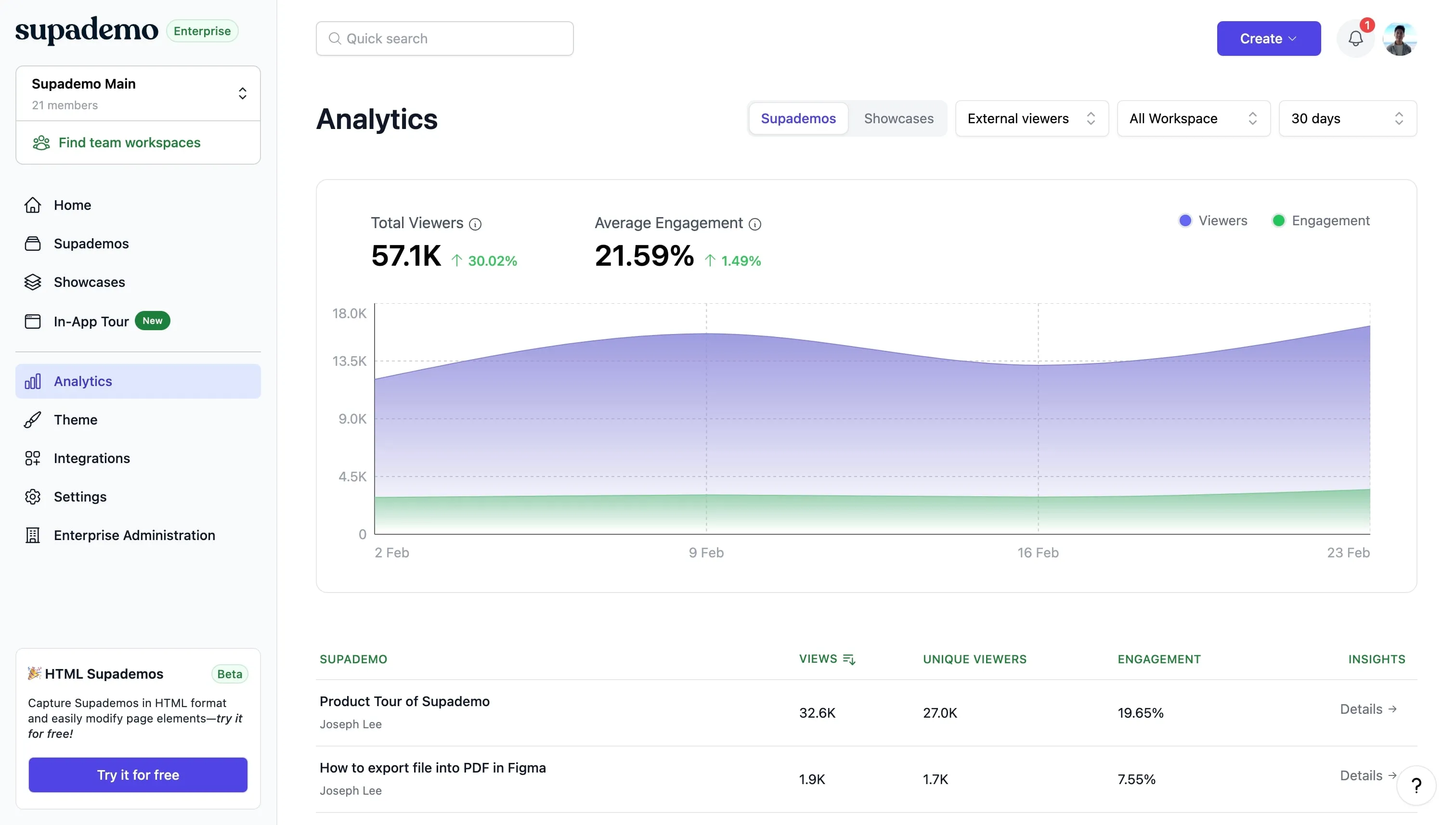 Supademo Analytics