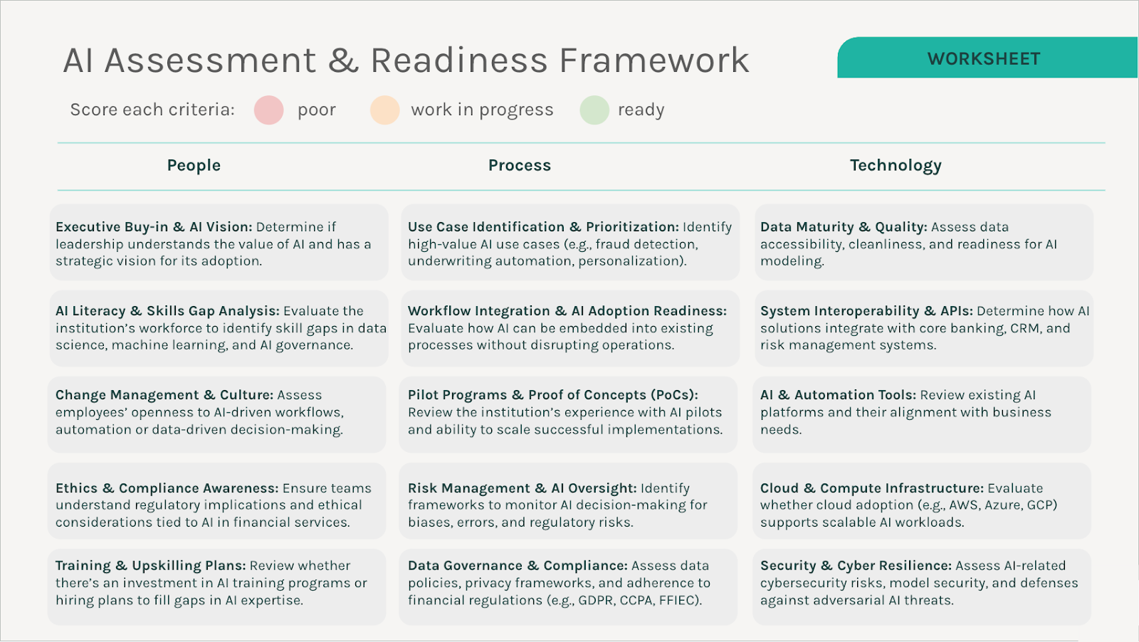 agentforce readiness assessment for financial services
