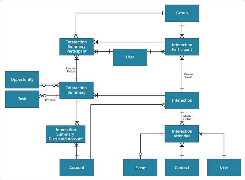 Spring 23' entity relationship diagram.