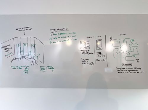 Innovation Greenhouse