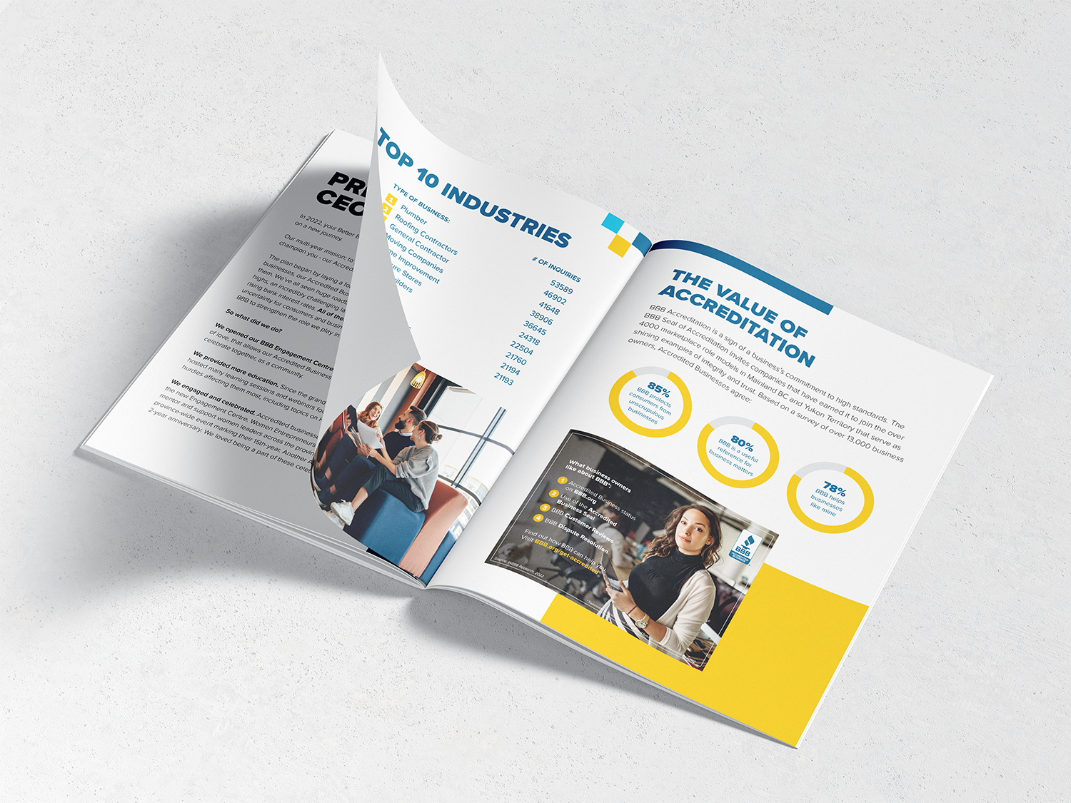 Better Business Bureau (BBB)