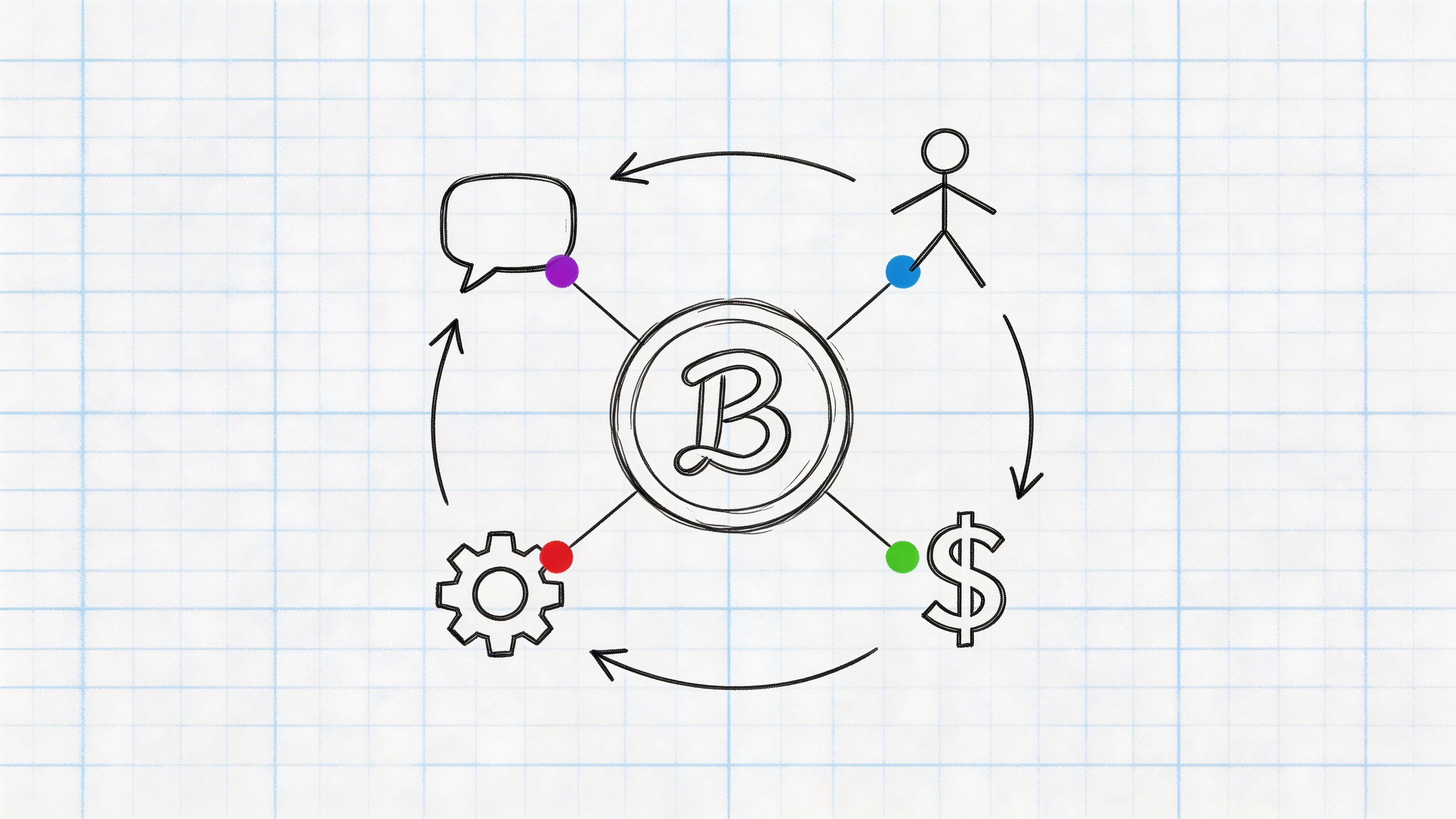 Blueprint: How to Build a Community Around Your Brand