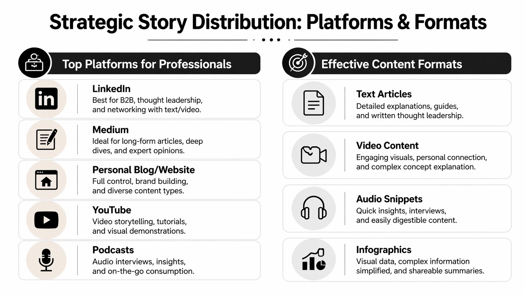 A strategic guide infographic showing top professional distribution platforms and effective content formats for digital storytelling.