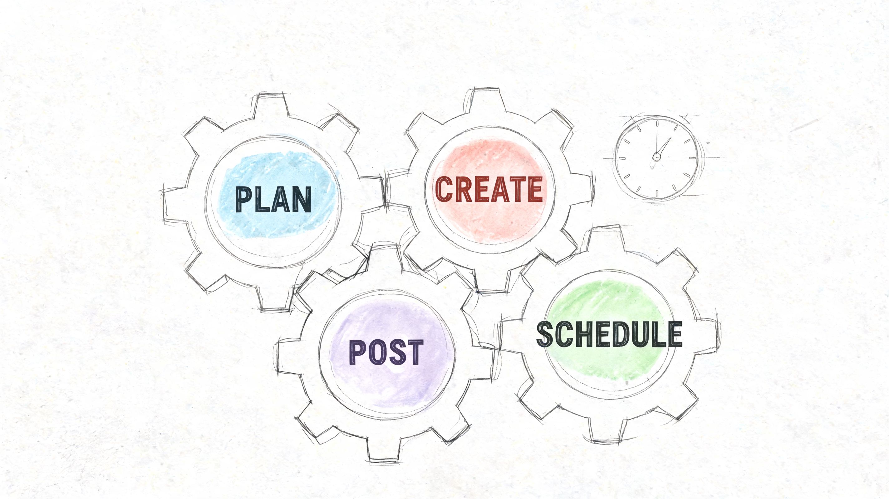 A hand-drawn sketch of four interconnected gears labeled PLAN, CREATE, POST, and SCHEDULE with a clock symbol.