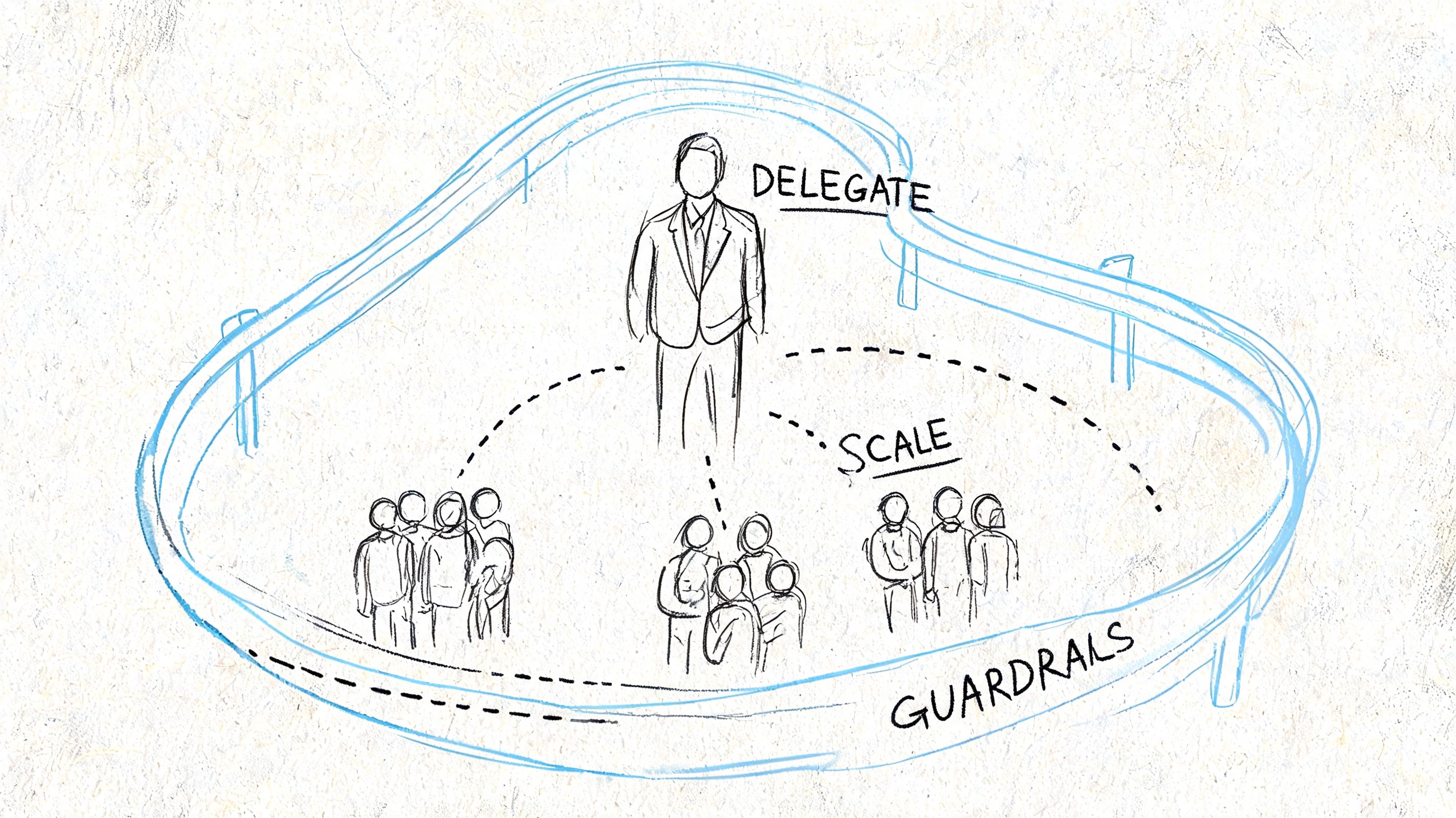 A hand-drawn sketch showing a leader delegating tasks to teams within defined organizational guardrails and scaling.