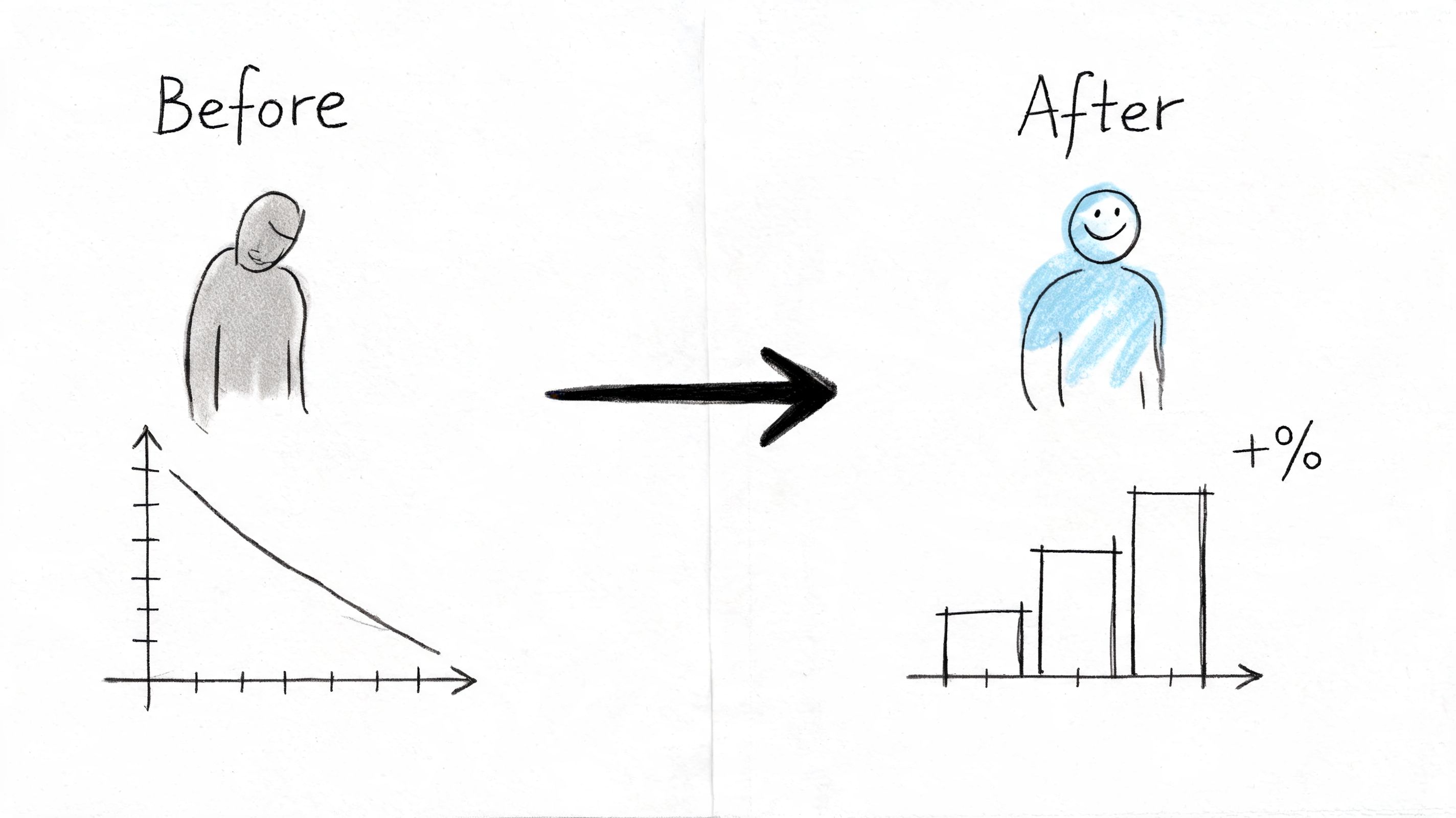 A hand-drawn illustration showing a transformation from a sad person with a declining graph to a happy person with a growing bar chart.